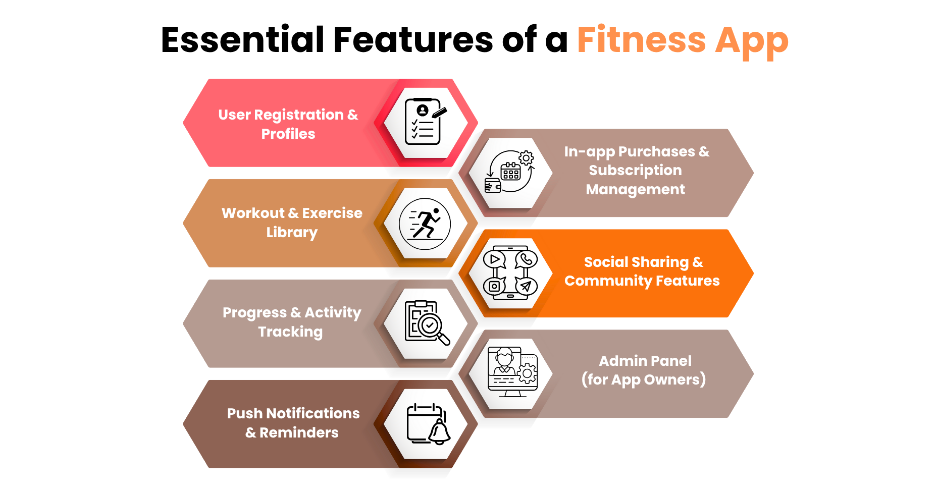 Essential Features of Fitness Apps