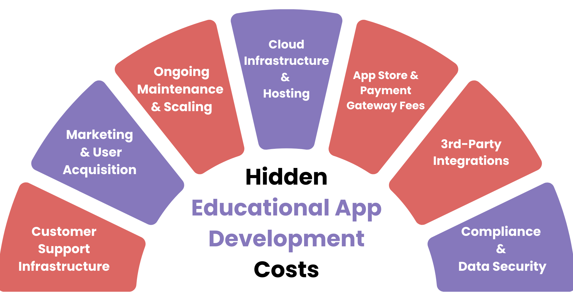 Hidden Educational App Development Costs - Feature Image
