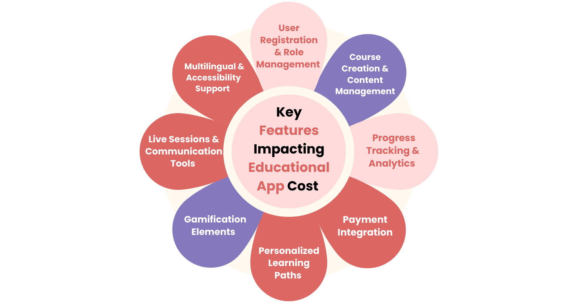Key Features Impacting Educational App Development Cost - Feature Image
