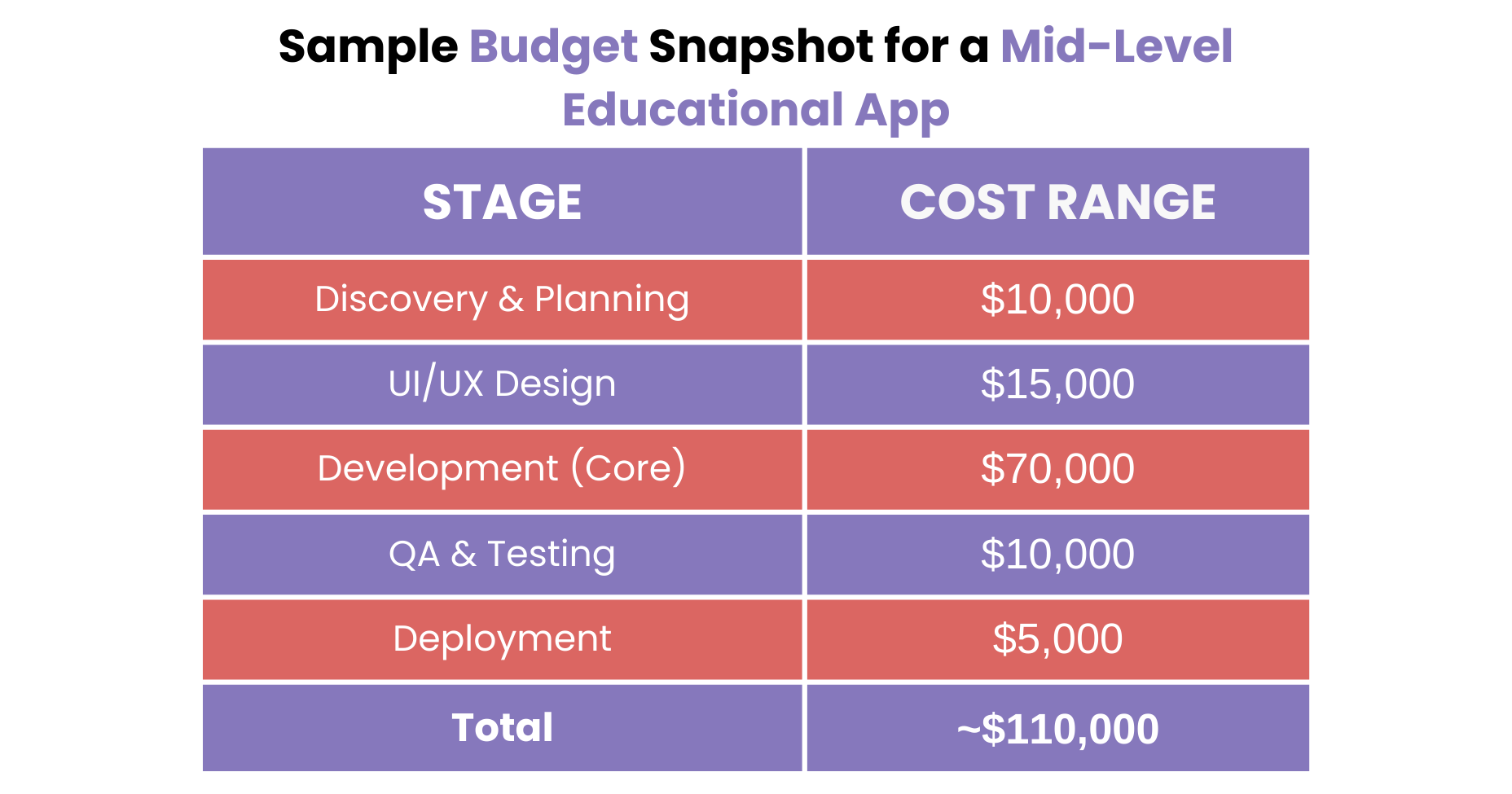 ample Budget Snapshot for Education App Development - Feature Image
