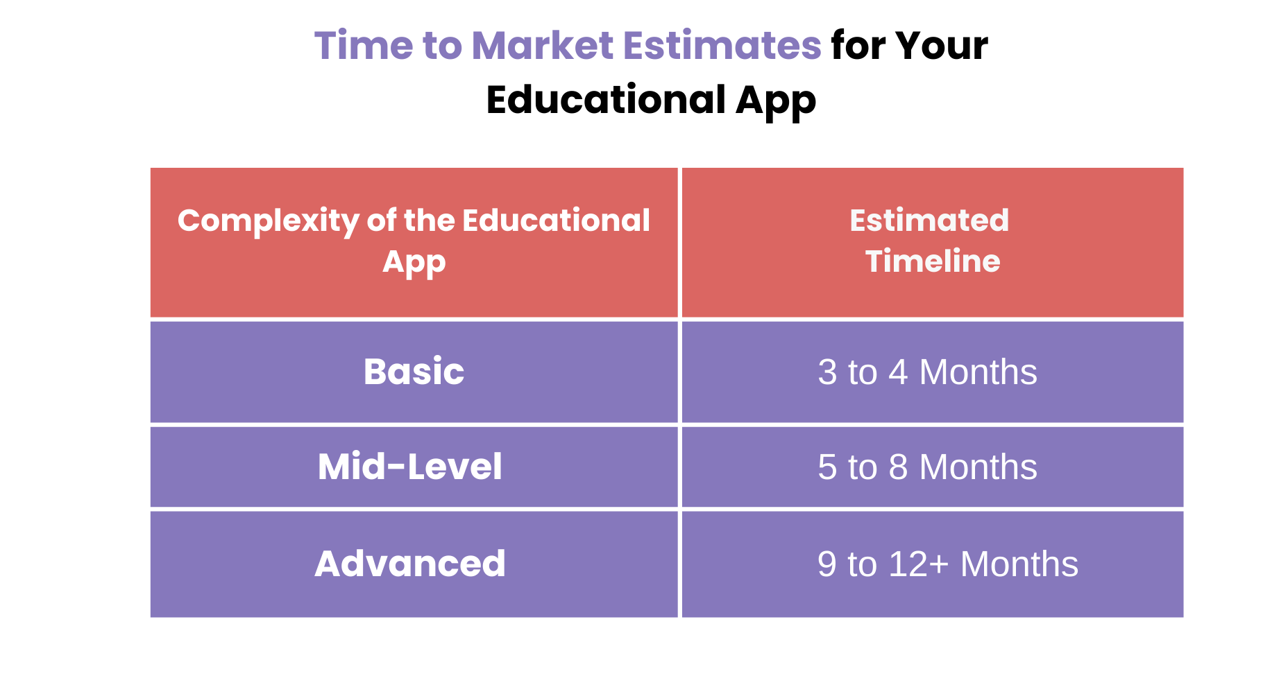 Time to Market Estimates for Education App Development - Feature Image
