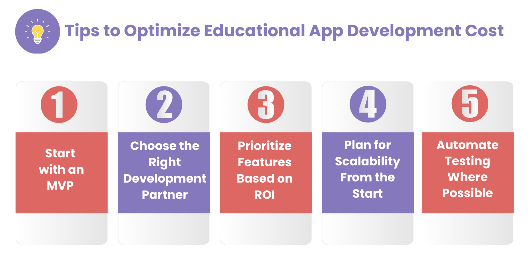 Tips to Optimize Educational App Development Cost - Feature Image