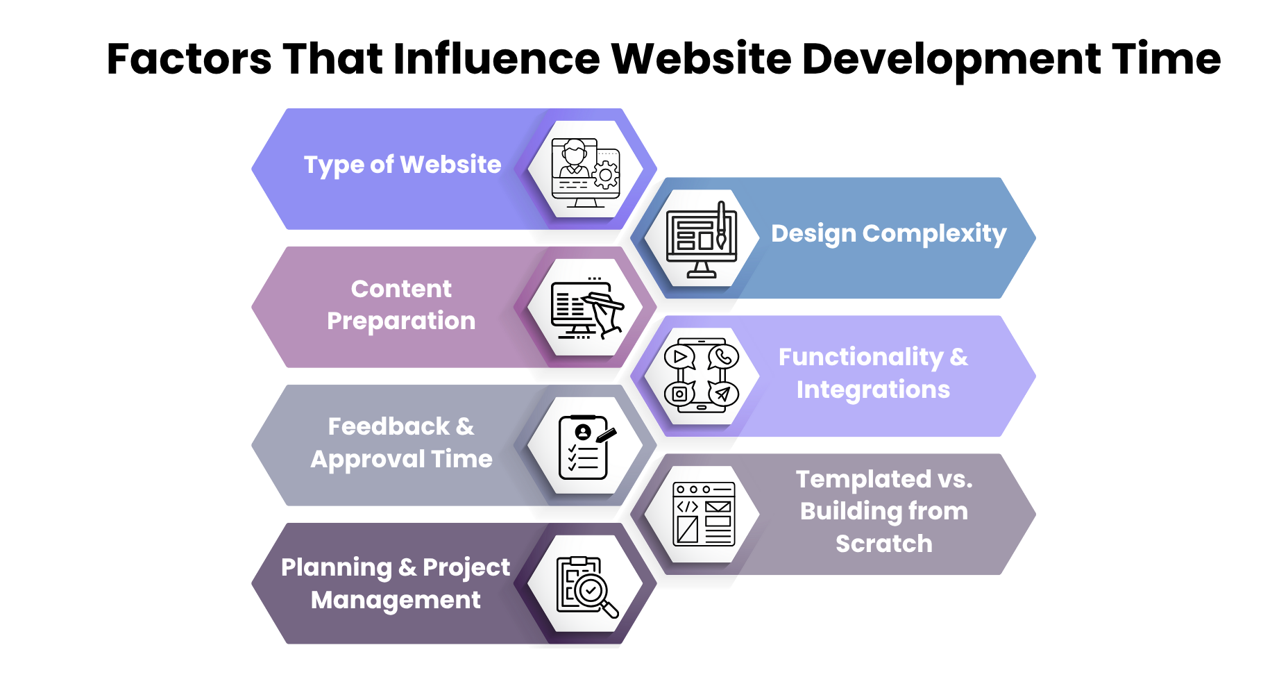 Factors That Impact Website Development Timeline - Feature Image