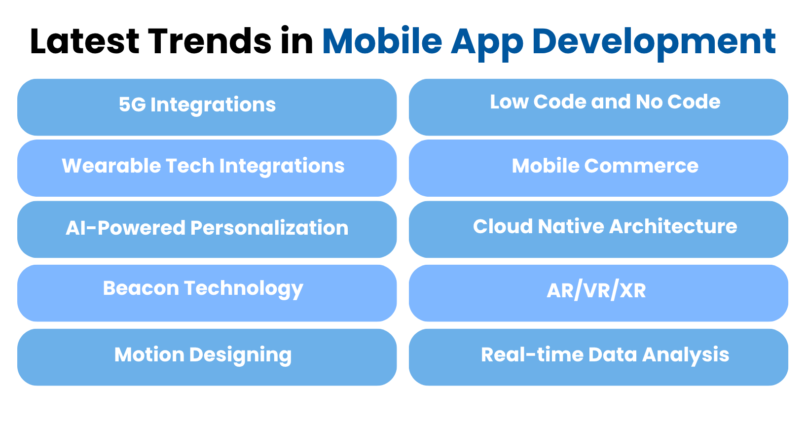 Mobile App Development Trends 2025 - Feature Image