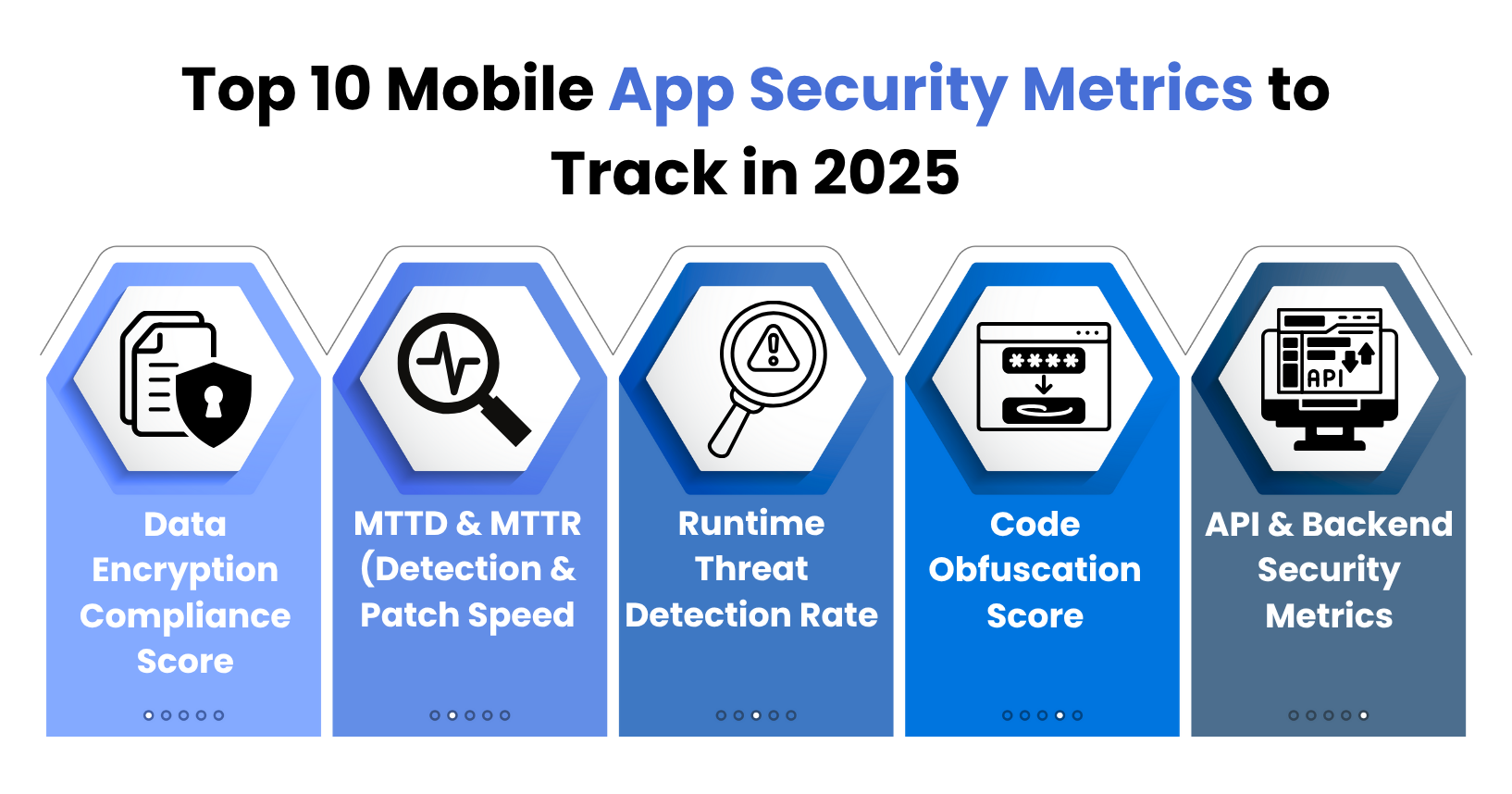 Mobile App Security Metrics to Look Out for in 2025 - 1