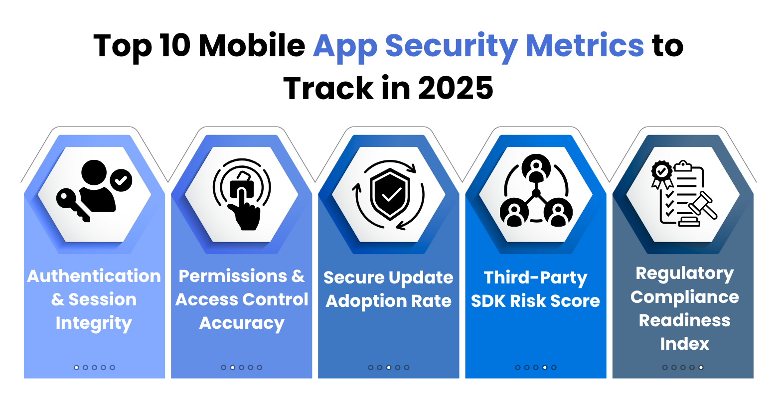 Mobile App Security Metrics to Look Out for in 2025 - 2