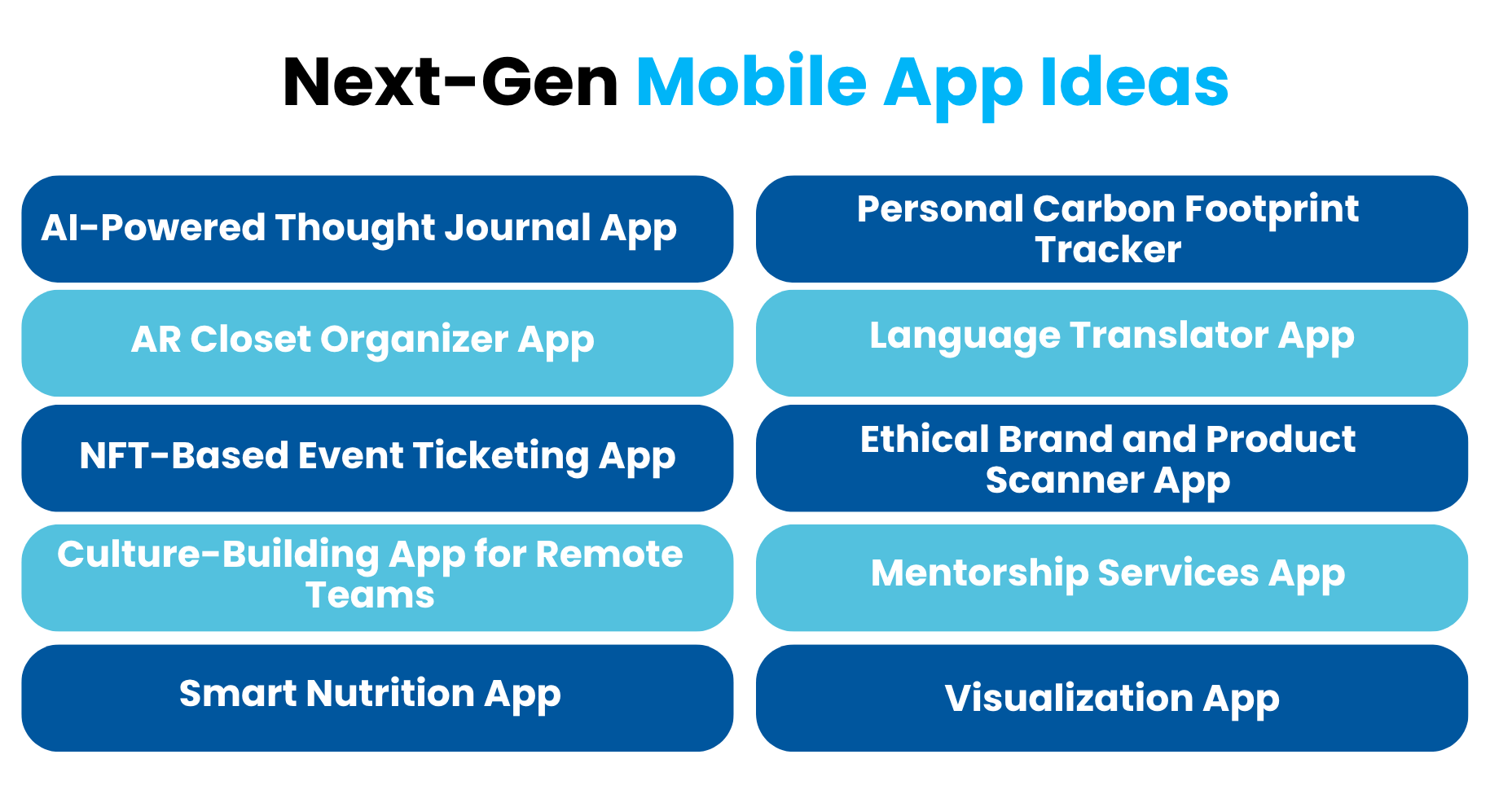 Next Gen Mobile App Ideas Part 2 - Feature Image