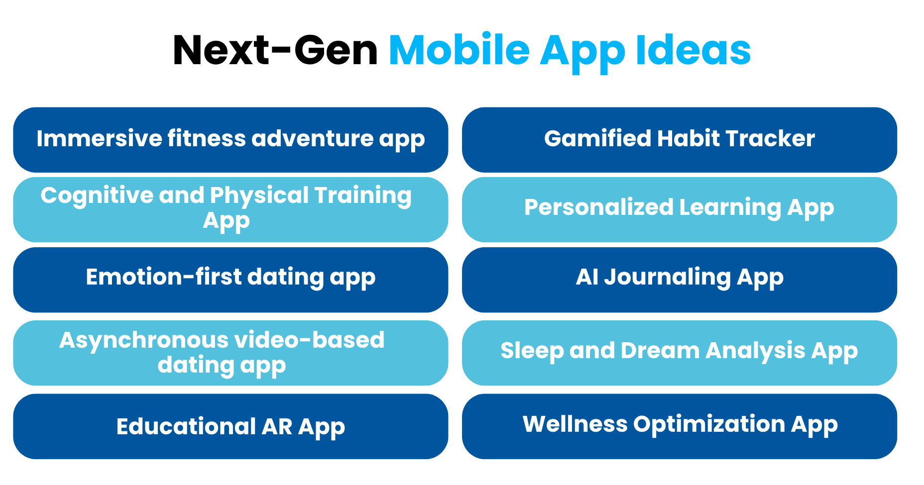 Next Gen Mobile App Ideas - Feature Image