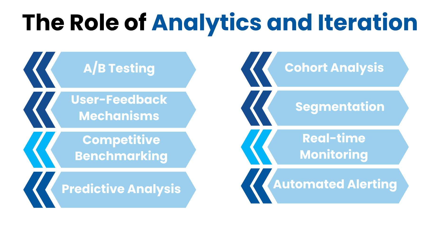 The Role of Analytics and Iteration - Feature Image