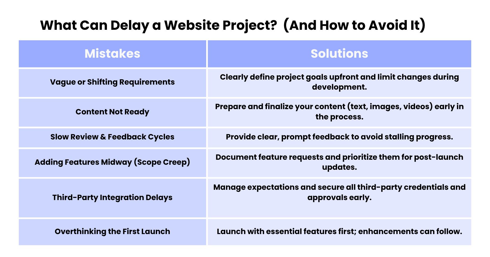 What Can Delay a Website Project and How to Avoid It - Table