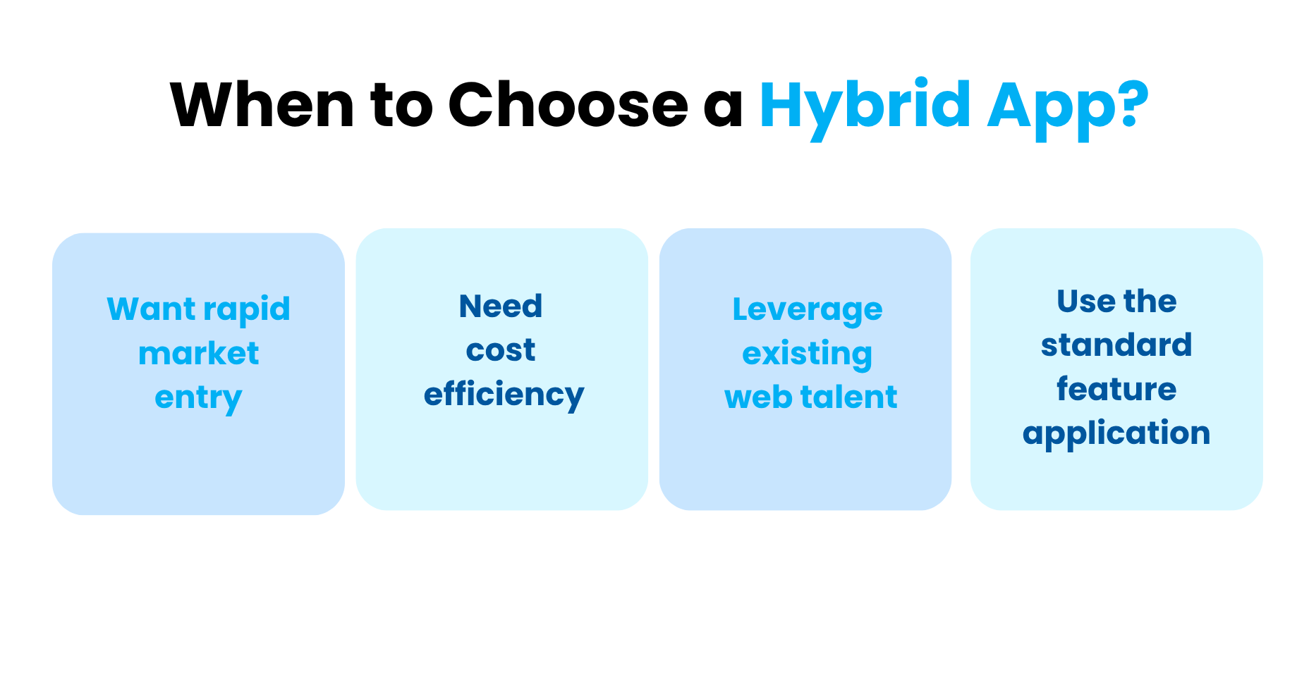 When to Choose a Hybrid App - Feature Image