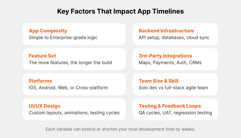 Key Factors That Impact App Timelines