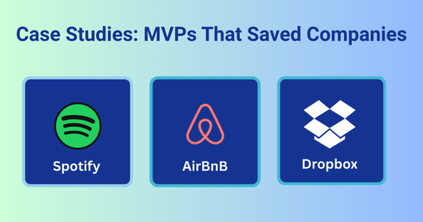 Graphic titled ‘Case Studies: MVPs That Saved Companies’ featuring three icons: Spotify logo, Airbnb logo, and Dropbox logo, each placed in separate blue boxes.