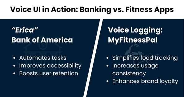 Infographic titled 'Voice UI in Action: Banking vs. Fitness Apps' comparing examples: 'Erica' from Bank of America, which automates tasks, improves accessibility, and boosts user retention, versus Voice Logging in MyFitnessPal, which simplifies food tracking, increases usage consistency, and enhances brand loyalty.